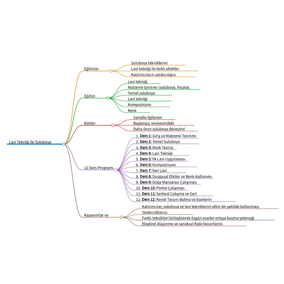 Watercolor with Lavi Technique - Face to Face 