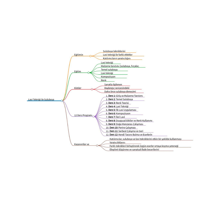 Watercolor with Lavi Technique - Face to Face 