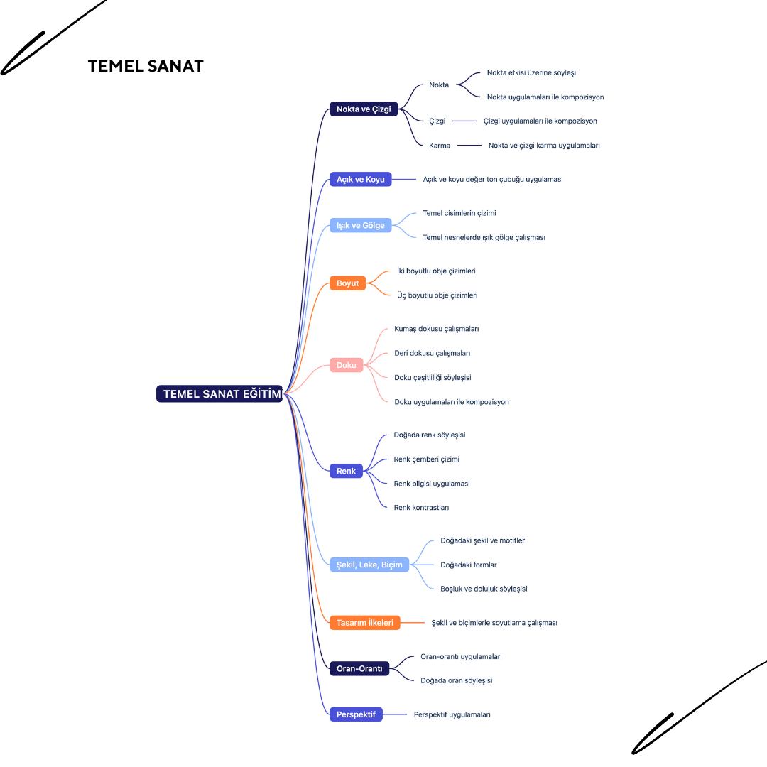 Temel Sanat  - Yüz yüze