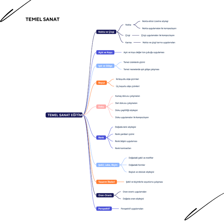 Temel Sanat  - Yüz yüze