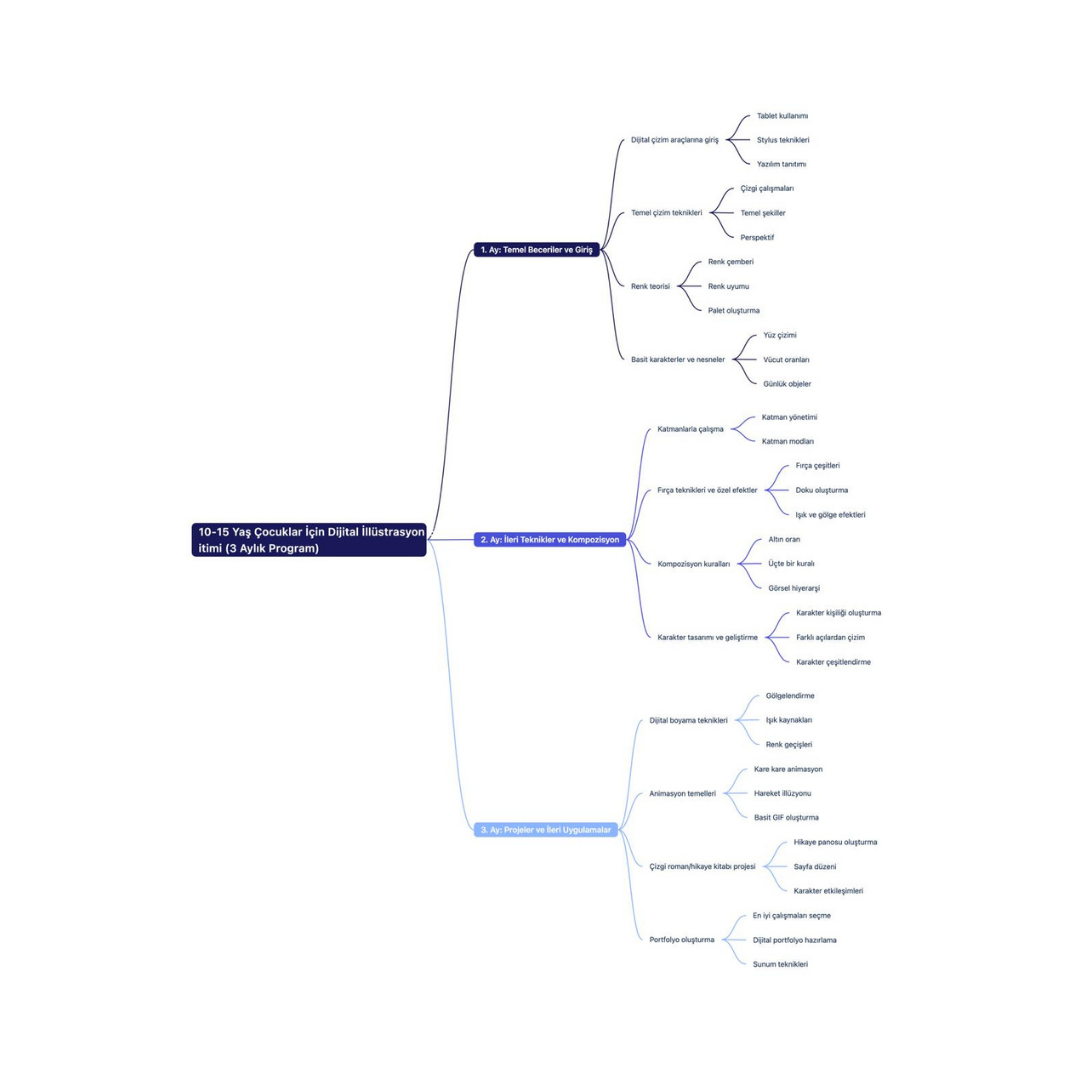 Digital Illustration (Ages 10-15) - Beginner Level