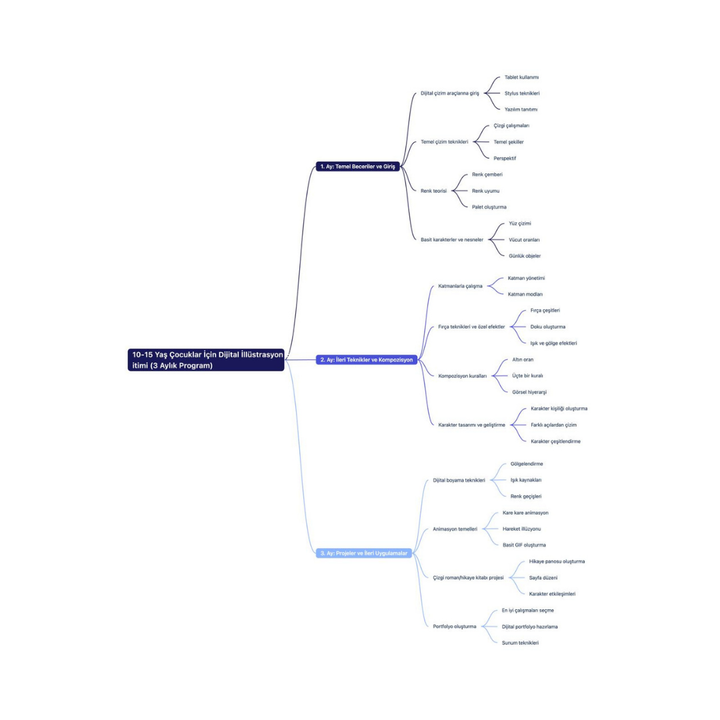 Digital Illustration (Ages 10-15) - Beginner Level