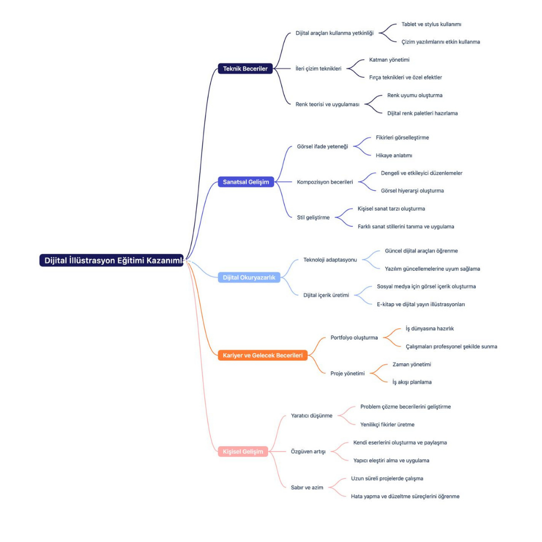 Digital Illustration (Ages 10-15) - Beginner Level